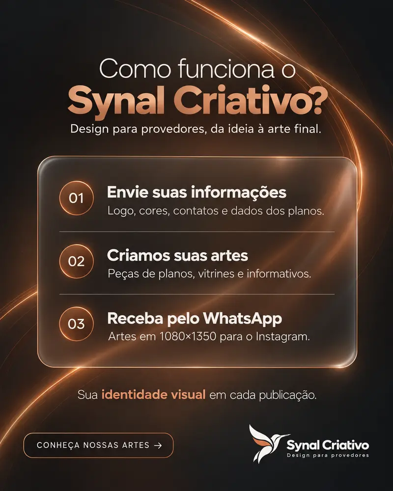 Arte informativa da Synal Criativo com etapas do serviço